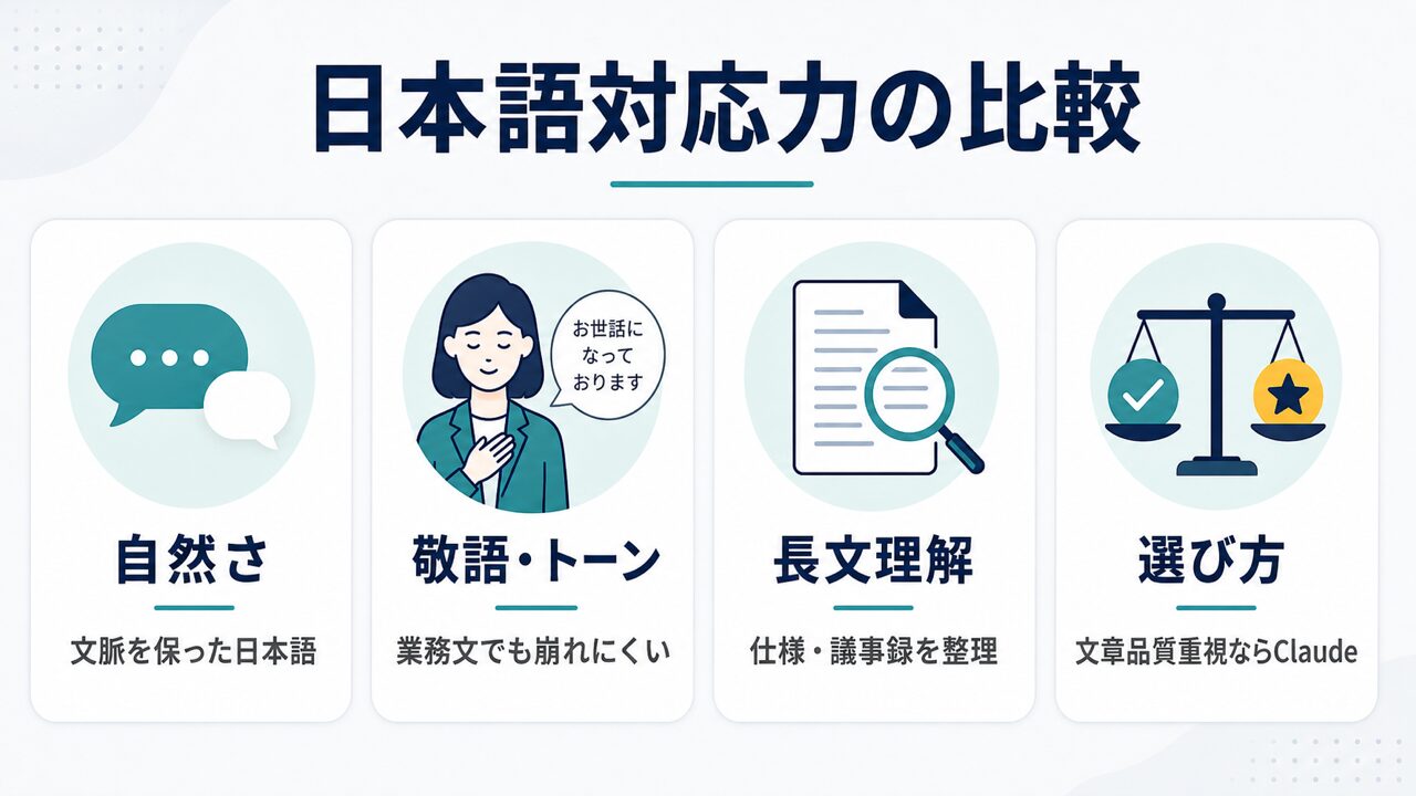 日本語対応力の比較の要点を整理した図解