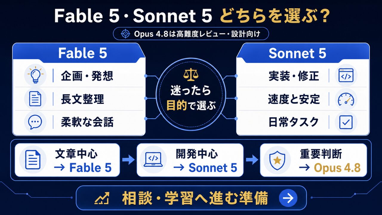 Claude Opus 4.8【2026年最新】の要点を整理した図解
